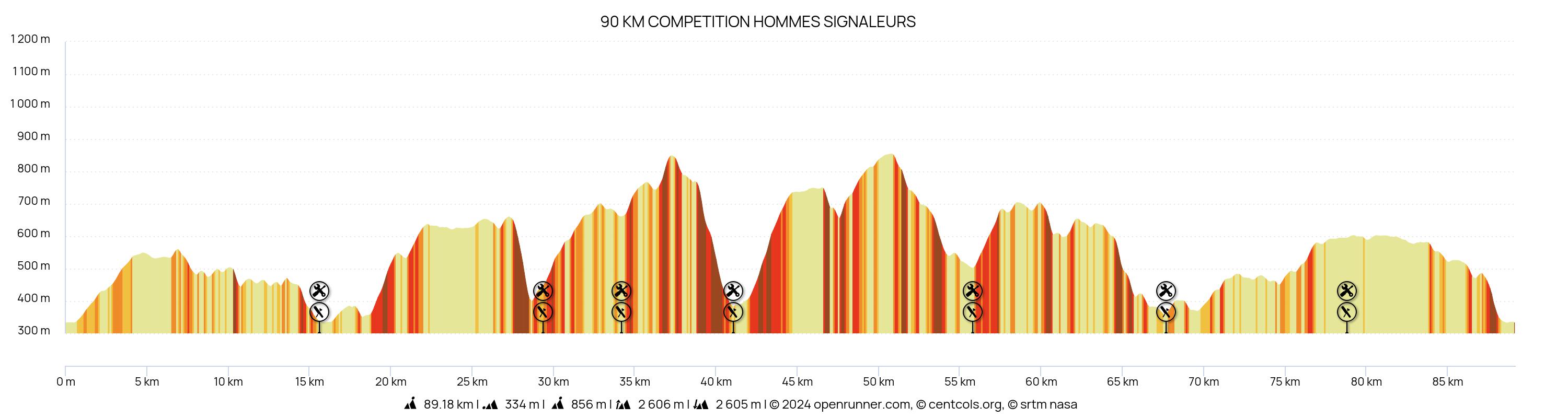 90 KM COMPETITION HOMMES SIGNALEURS