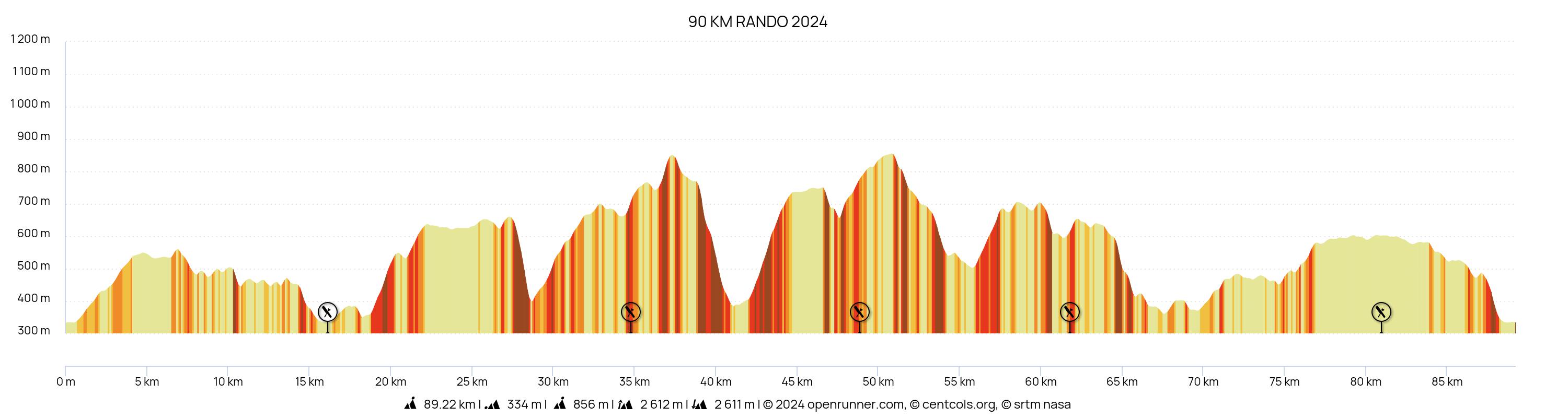 90 KM RANDO 2024