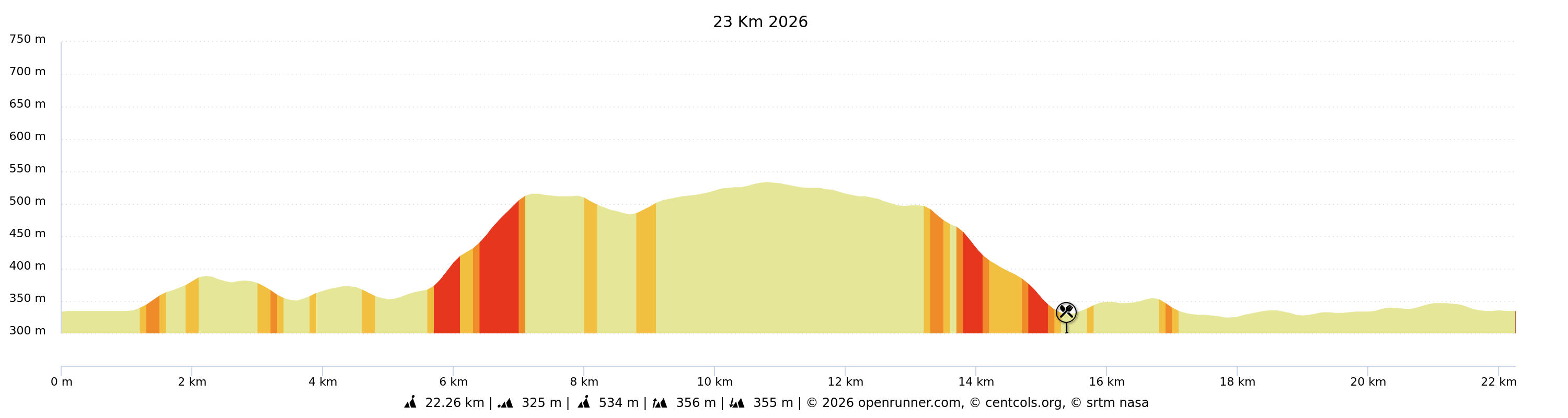 Profil 23km Image